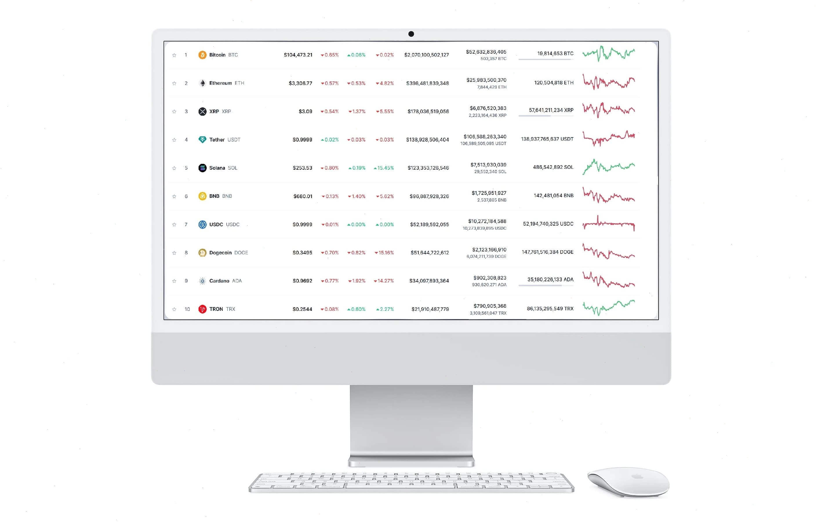 Værdilholm markedsanalyse
